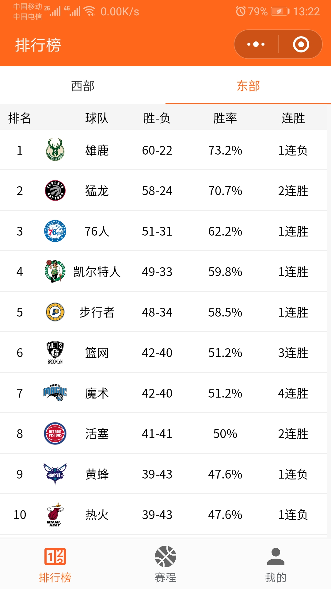 NBA数据统计